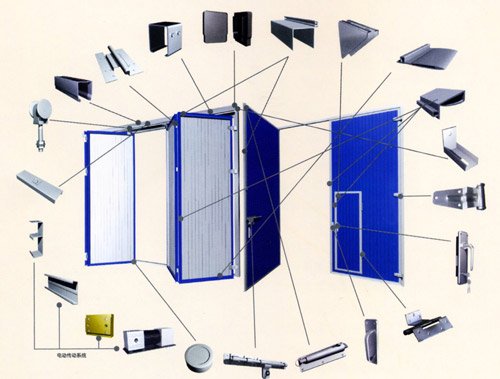 卷簾車(chē)庫(kù)門(mén)功能